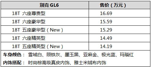 别克GL6五座版车型上市 售价14.19万元起